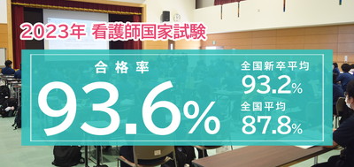 2023年看護師国家試験合格率